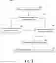 Fig. 04 - PROCESS COMPOSITION ANALYSIS VIA ONLINE MASS SPECTROMETRY