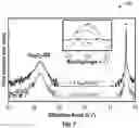 Fig. 07 - Suboxide molecular-beam epitaxy and related structures