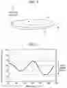 Fig. 05 - Substrate processing method of controlling discharge angle and discharge position of processing liquid supplied to peripheral portion of substrate