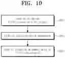 Fig. 11 - Setting method for substrate processing apparatus
