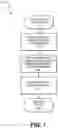 Fig. 02 - Conformal low temperature hermetic dielectric diffusion barriers