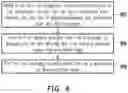 Fig. 13 - Semiconductor packages and method of manufacturing the same