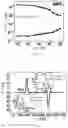 Fig. 06 - MEMORY