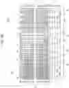 Fig. 05 - Three-dimensional semiconductor device having a support pattern in contact with a side surface of a contact plug