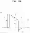 Fig. 19 - Semiconductor device having ferroelectric material and method of fabricating the same