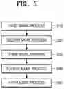 Fig. 06 - Display apparatus and method of manufacturing the same