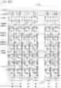 Fig. 49 - Semiconductor Device and Method of Driving the Semiconductor Device