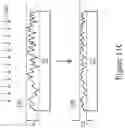 Fig. 13 - Method of forming a source/drain
