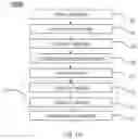 Fig. 02 - FORMATION OF GATE ALL AROUND DEVICE