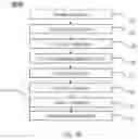 Fig. 03 - FORMATION OF GATE ALL AROUND DEVICE