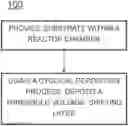 Fig. 01 - METHOD OF FORMING STRUCTURES FOR THRESHOLD VOLTAGE CONTROL
