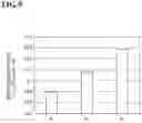 Fig. 09 - Photosensor
