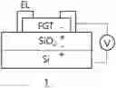 Fig. 01 - Voltage-controlled magnetoresistance device comprising layered magnetic material and layered ferroelectric material