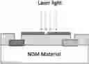 Fig. 01 - Pulse compression photoconductive semiconductor switches