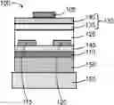 Fig. 01 - High sensitivity stable sensors and methods for manufacturing same