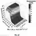 Fig. 12 - High sensitivity stable sensors and methods for manufacturing same