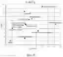 Fig. 06 - PREPARATION AND LAYER