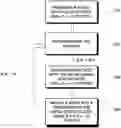 Fig. 01 - Composition for Anode of Lithium Secondary Battery and Lithium Secondary Battery Manufactured Using the Same