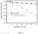 Fig. 04 - Positive electrode material, electrochemical device containing same, electronic device, and method for preparing the positive electrode material