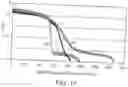 Fig. 17 - Primary alkaline battery