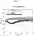 Fig. 06 - ANODE ACTIVE MATERIAL FOR LITHIUM SECONDARY BATTERY AND LITHIUM SECONDARY BATTERY COMPRISING SAME