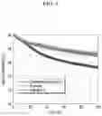 Fig. 07 - ANODE ACTIVE MATERIAL FOR LITHIUM SECONDARY BATTERY AND LITHIUM SECONDARY BATTERY COMPRISING SAME