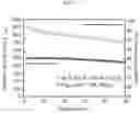 Fig. 06 - Rechargeable lithium sulfur and/or selenium battery