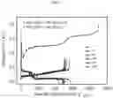 Fig. 07 - Rechargeable lithium sulfur and/or selenium battery
