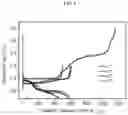Fig. 09 - Rechargeable lithium sulfur and/or selenium battery