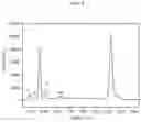 Fig. 10 - Rechargeable lithium sulfur and/or selenium battery