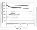 Fig. 06 - Method of producing protected particles of cathode active materials for lithium batteries