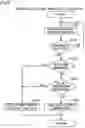 Fig. 04 - Fuel cell system