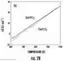 Fig. 03 - Proton-conducting electrolytes for reversible solid oxide cells