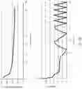 Fig. 40 - Construction of ultra high capacity performance battery cells