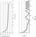 Fig. 41 - Construction of ultra high capacity performance battery cells
