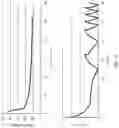 Fig. 42 - Construction of ultra high capacity performance battery cells