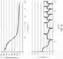 Fig. 43 - Construction of ultra high capacity performance battery cells