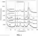 Fig. 03 - SOLID ELECTROLYTE MATERIAL SYNTHESIS METHOD