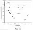 Fig. 08 - Alkali ion conducting plastic crystals