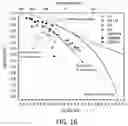 Fig. 12 - Alkali ion conducting plastic crystals
