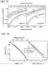 Fig. 10 - Polymer electrolyte membranes