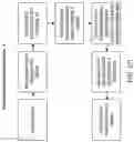 Fig. 103 - Electrode assembly manufacture and device