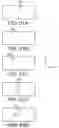Fig. 89 - Electrode assembly manufacture and device
