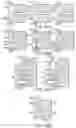Fig. 91 - Electrode assembly manufacture and device
