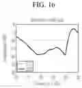 Fig. 17 - Antenna apparatus