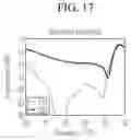Fig. 18 - Antenna apparatus