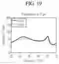 Fig. 20 - Antenna apparatus