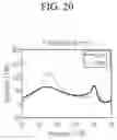 Fig. 21 - Antenna apparatus