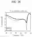 Fig. 29 - Antenna apparatus