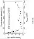 Fig. 25 - CHIP-INTEGRATED MODE-LOCKED LASERS BASED ON THIN-FILM NONLINEAR WAVEGUIDES